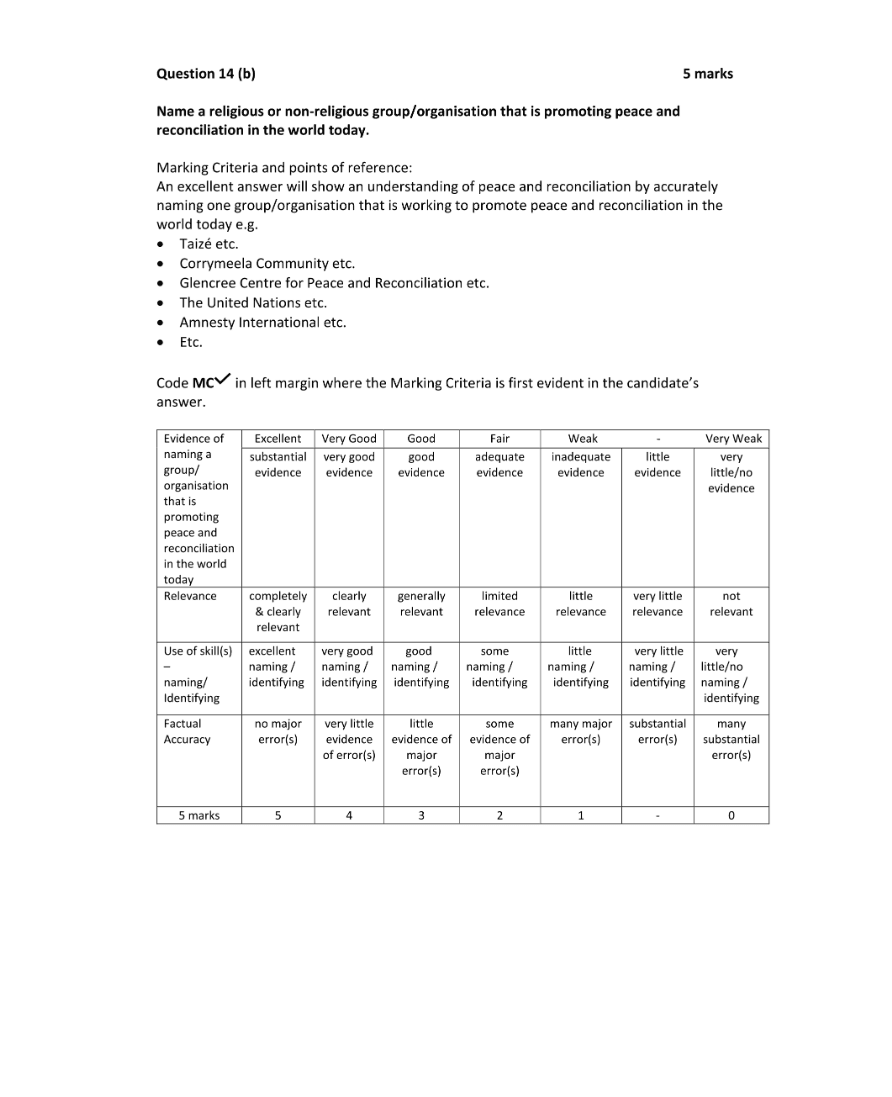 Marking Scheme Part 2