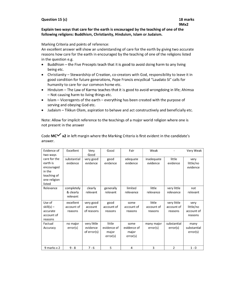 Marking Scheme Part 3