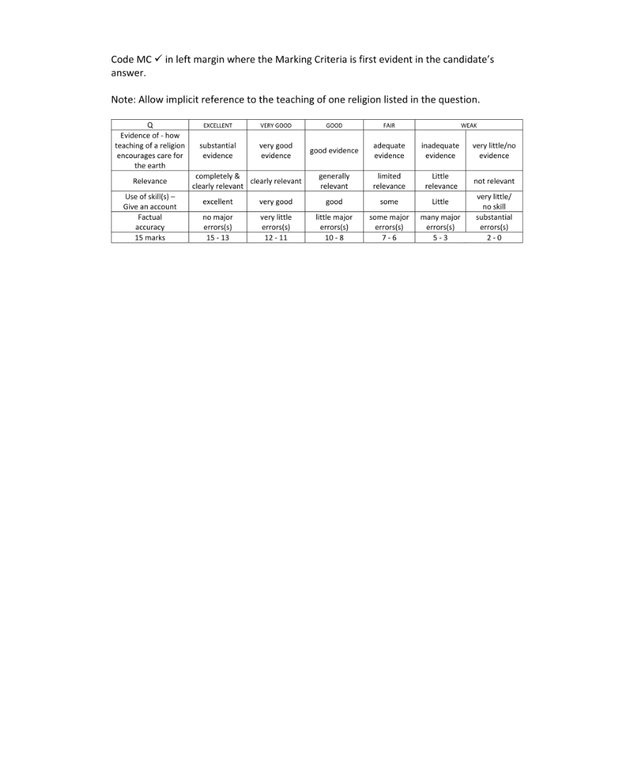Marking Scheme Part 3