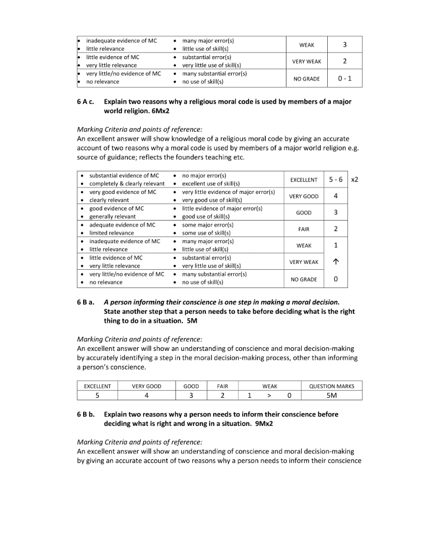 Marking Scheme Part 2