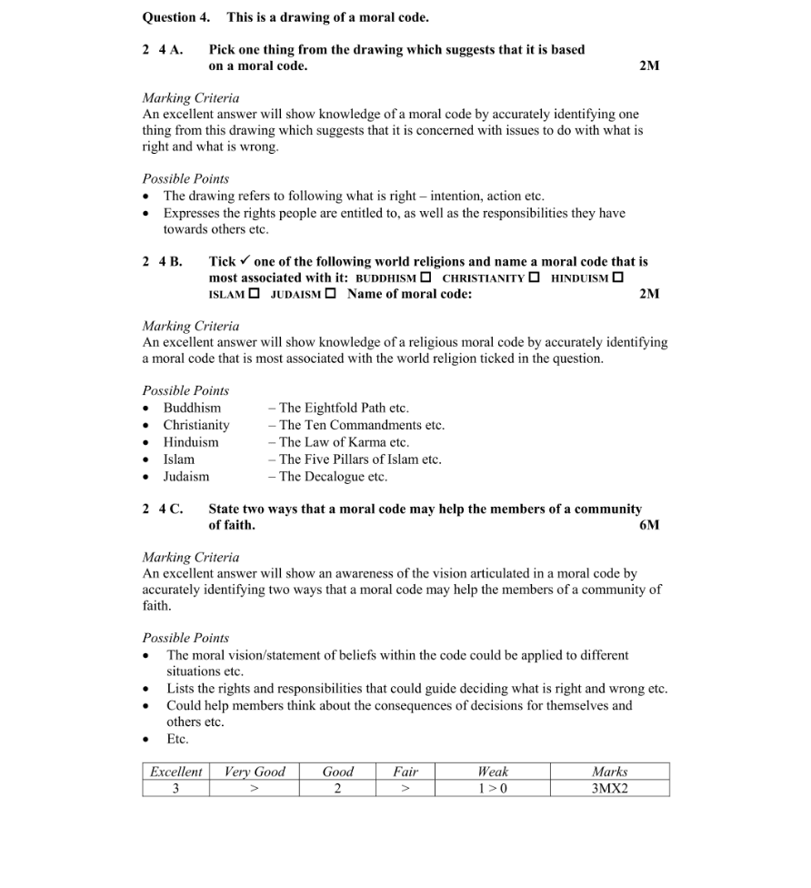 Marking Scheme Part 1