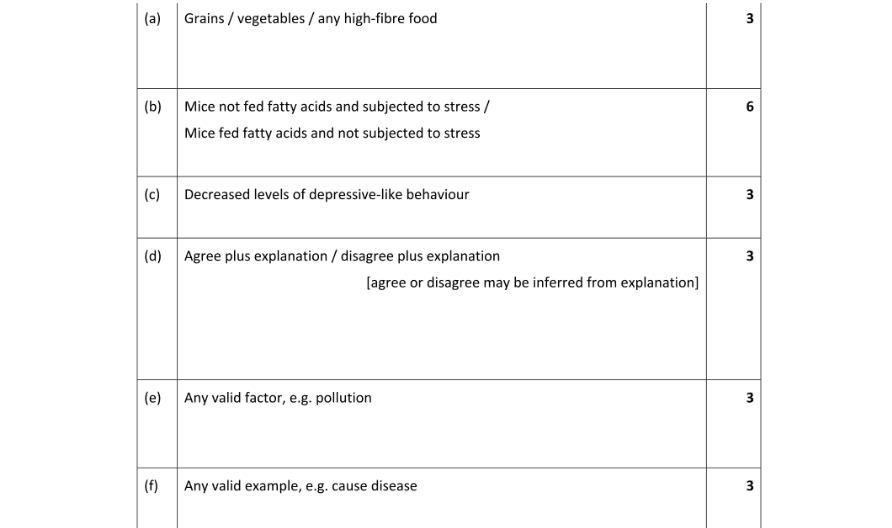 Marking Scheme Part 1