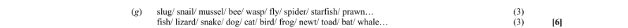 Marking Scheme Part 1