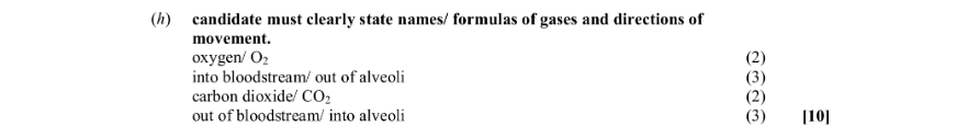 Marking Scheme Part 1