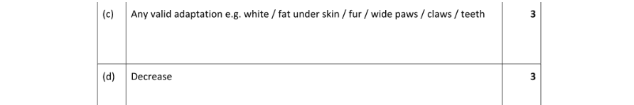 Marking Scheme Part 1