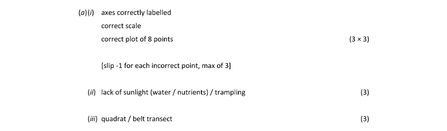 Marking Scheme Part 1