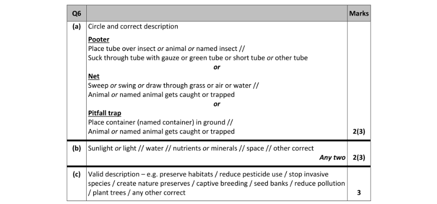 Marking Scheme Part 1