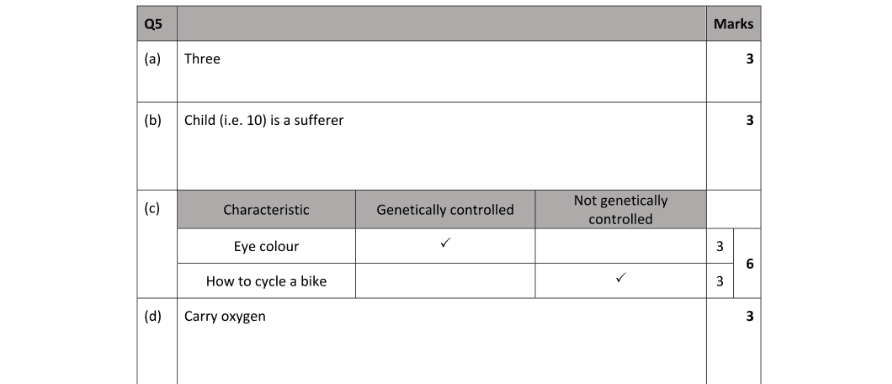Marking Scheme Part 1