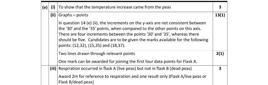 Marking Scheme Part 1