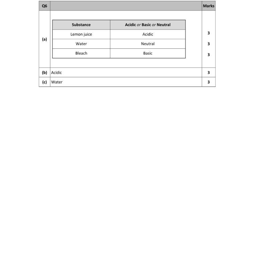 Marking Scheme Part 1