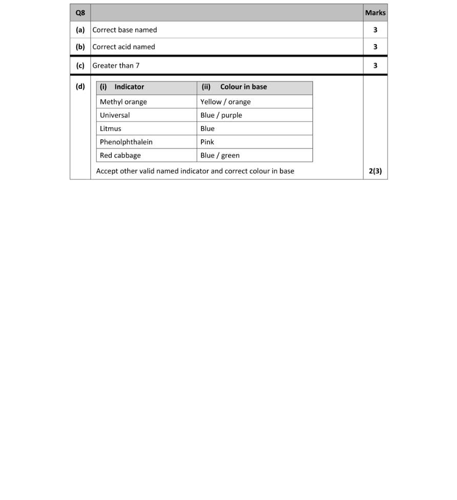 Marking Scheme Part 1
