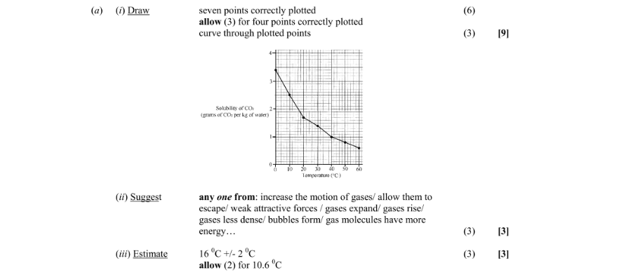 Marking Scheme Part 1