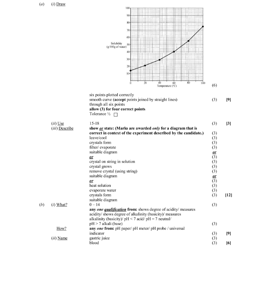Marking Scheme Part 1