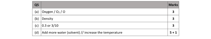 Marking Scheme Part 1