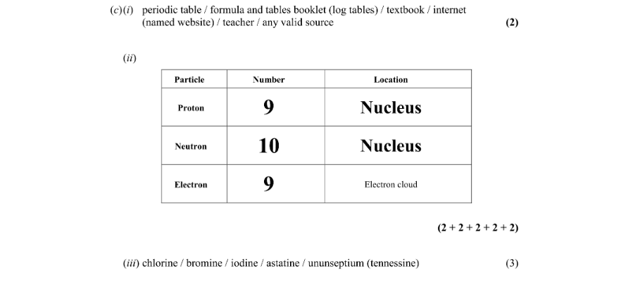 Marking Scheme Part 1