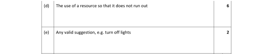 Marking Scheme Part 1