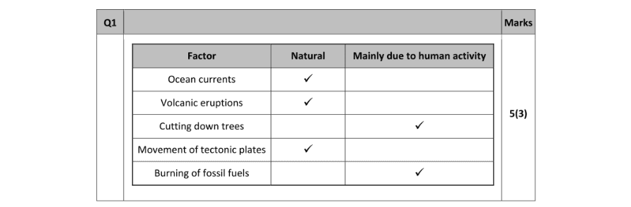 Marking Scheme Part 1