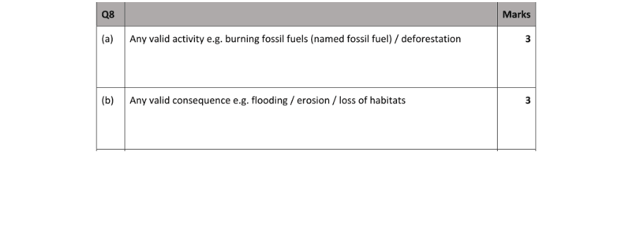 Marking Scheme Part 1