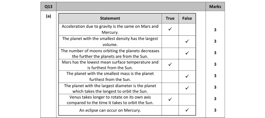 Marking Scheme Part 1