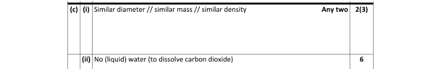 Marking Scheme Part 1