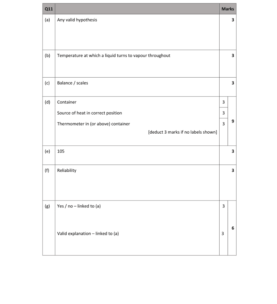 Marking Scheme Part 1