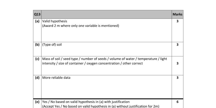 Marking Scheme Part 1