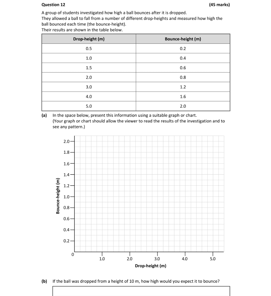 Question 2023 - 12 Part 1