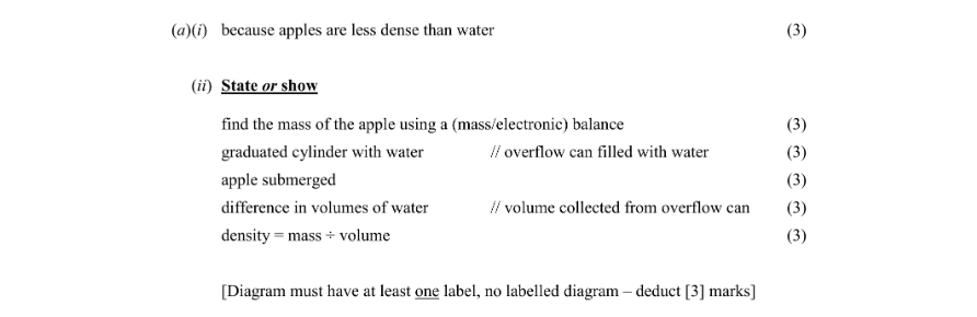 Marking Scheme Part 1