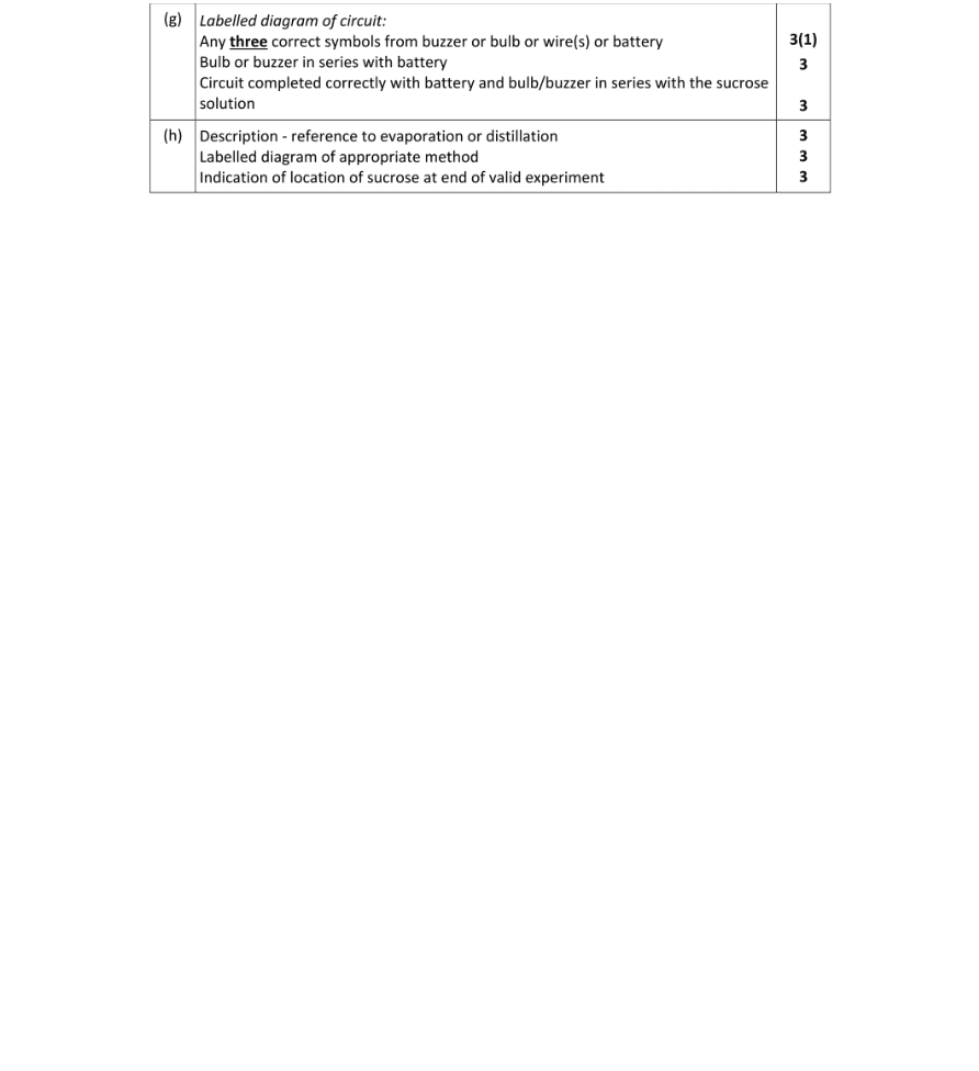Marking Scheme Part 1