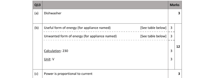 Marking Scheme Part 1