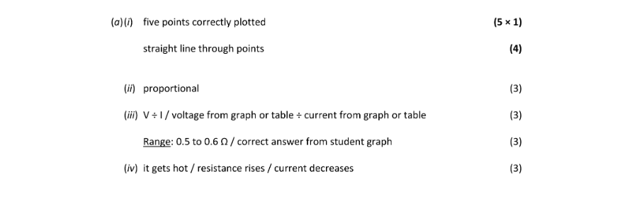 Marking Scheme Part 1