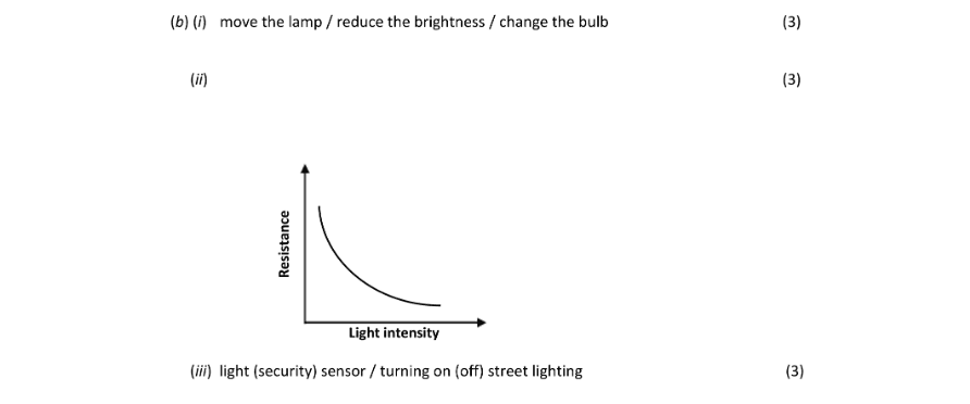 Marking Scheme Part 2