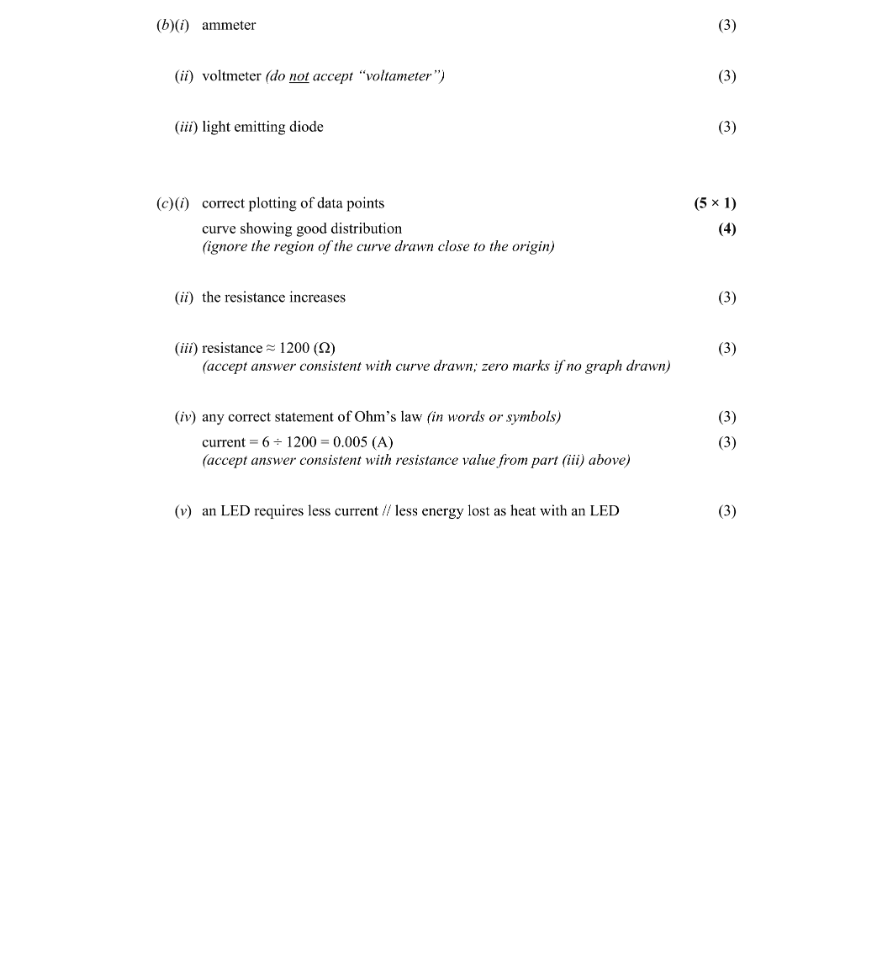 Marking Scheme Part 1