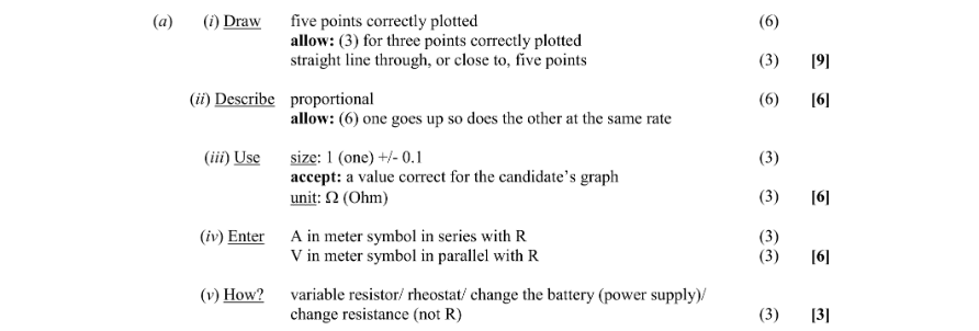 Marking Scheme Part 1