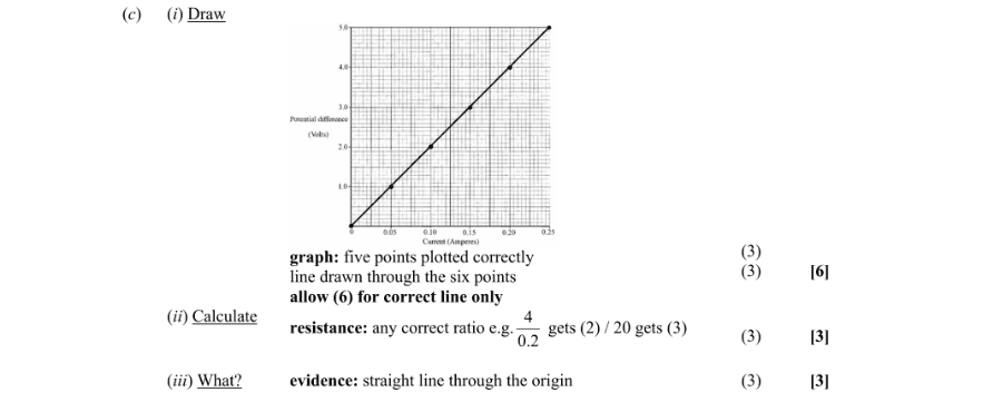Marking Scheme Part 1