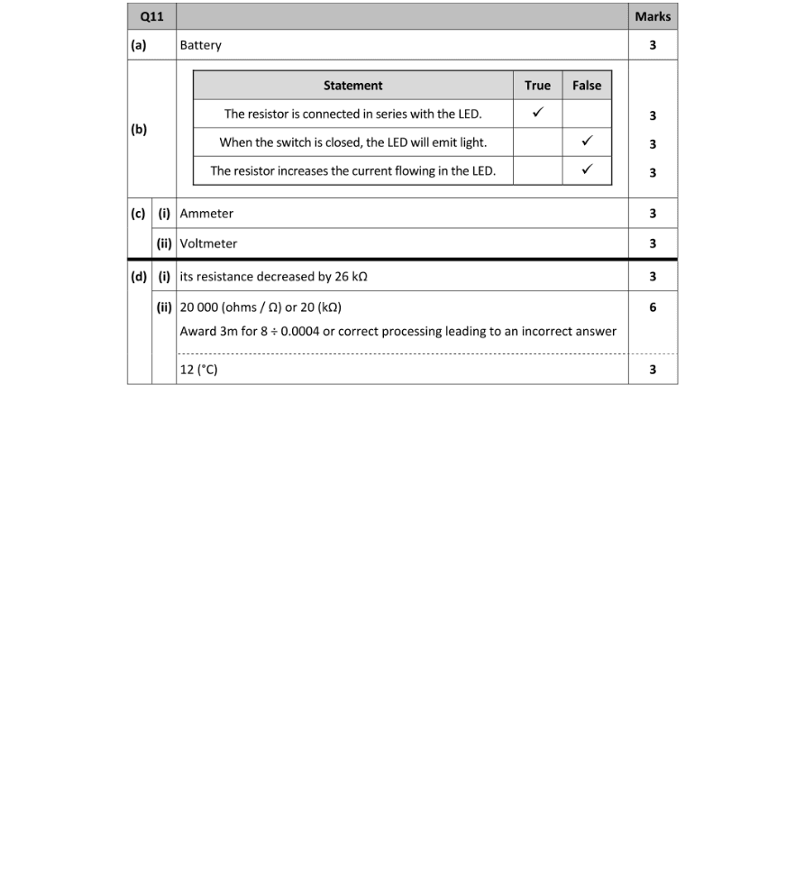Marking Scheme Part 1