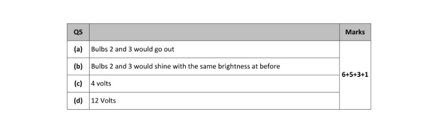 Marking Scheme Part 1
