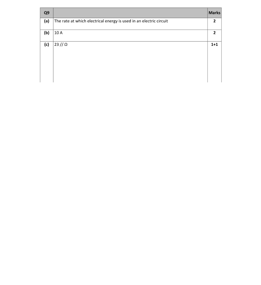 Marking Scheme Part 1