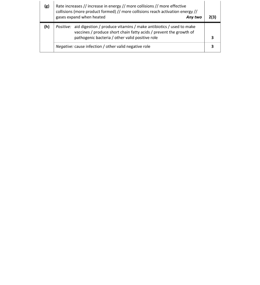 Marking Scheme Part 1