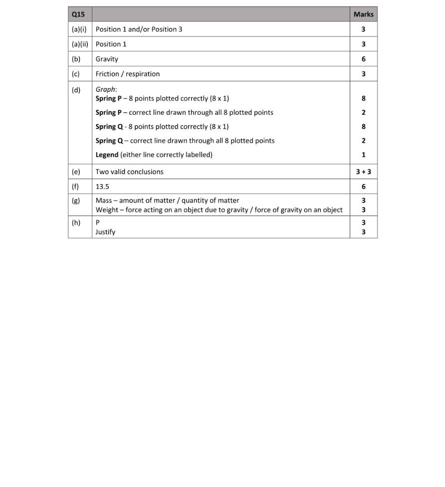 Marking Scheme Part 1