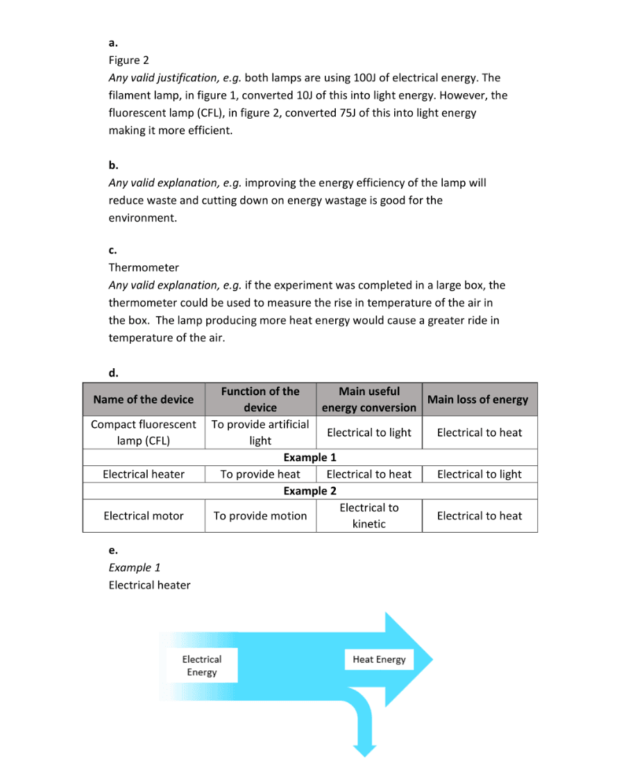 Marking Scheme Part 2