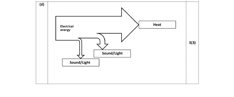 Marking Scheme Part 1