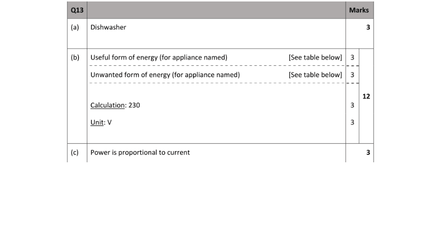Marking Scheme Part 1