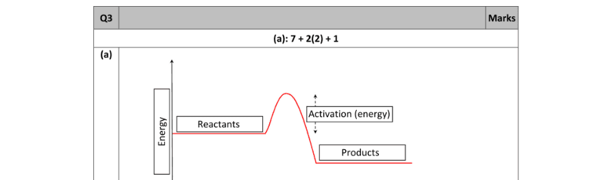 Marking Scheme Part 1