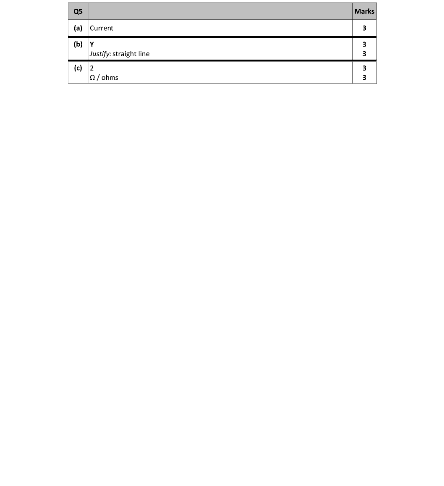 Marking Scheme Part 1