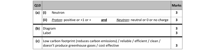 Marking Scheme Part 1