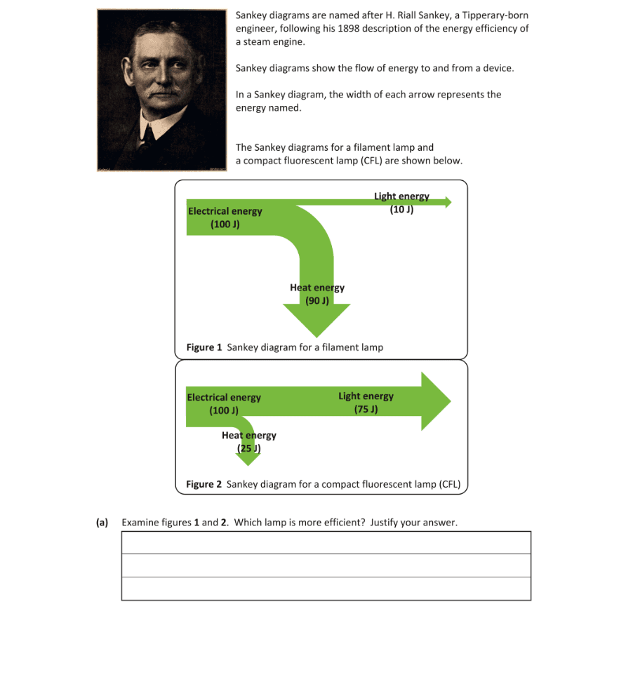 Question 2019 - 12 Part 1