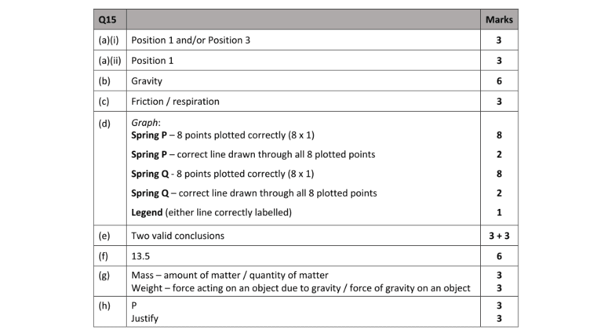 Marking Scheme Part 1