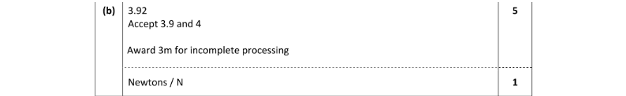 Marking Scheme Part 1