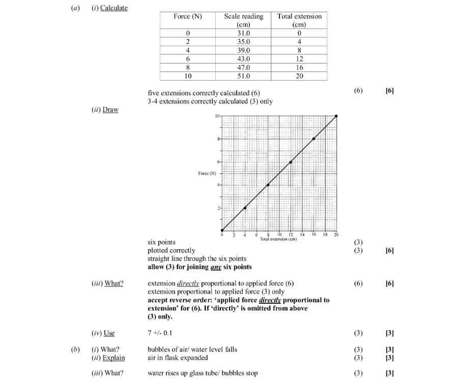 Marking Scheme Part 1